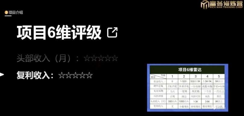 十万个富翁修炼宝典之13.2个月引流3500孕婴宝妈流量，一单88卖到爆插图3