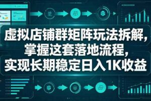 虚拟店铺群矩阵玩法拆解,掌握这套落地流程,实现长期稳定日入1K收益【揭秘】